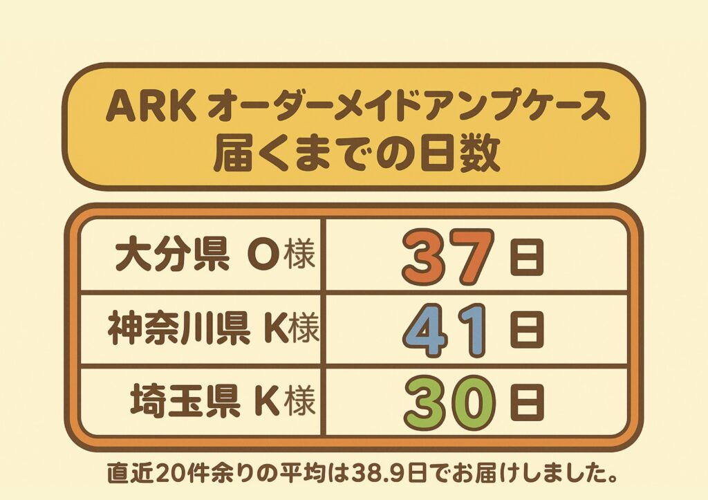 ARK オーダーメイド　到着日数